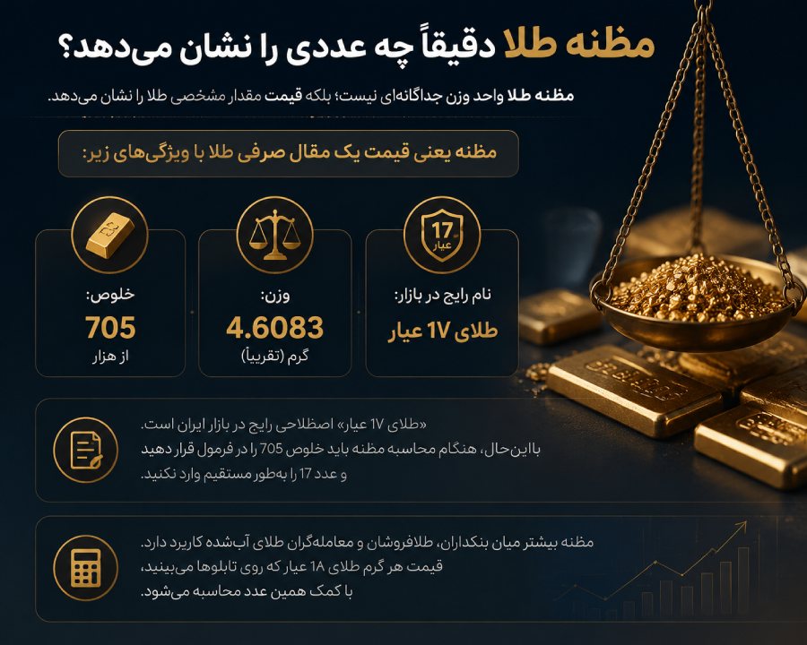 مظنه طلا دقیقاً چه عددی را نشان میدهد؟