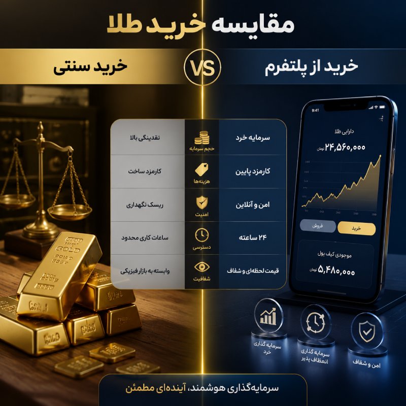 خرید سنتی بهتر است یا خرید از پلتفرم برای شروع با وزن کم؟