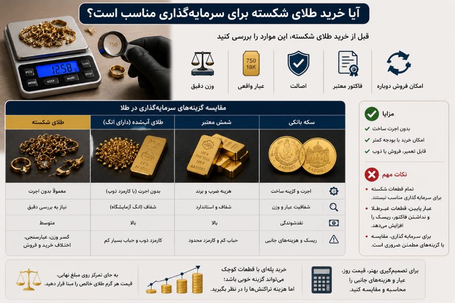 خرید طلای شکسته برای سرمایه‌گذاری مناسب است؟
