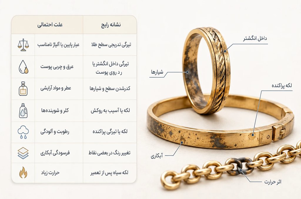 تشخیص سریع علت سیاه شدن طلا