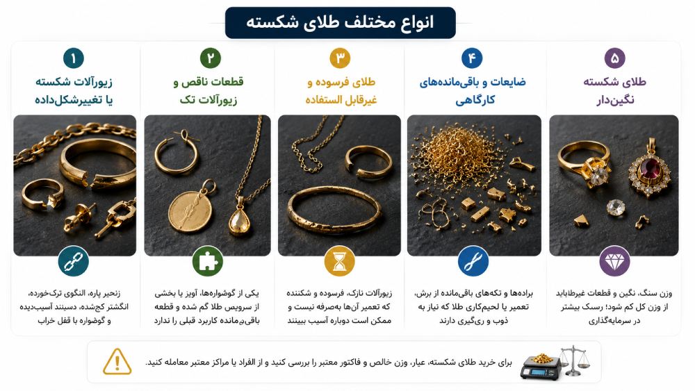 انواع مختلف طلای شکسته