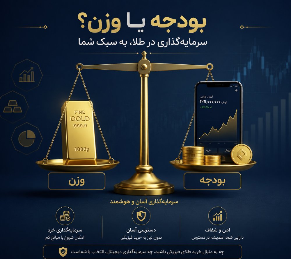 حداقل وزن خرید مهم‌تر است یا امکان شروع با بودجه کمتر؟