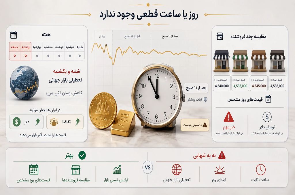بهترین روز یا ساعت برای خرید طلا وجود دارد؟