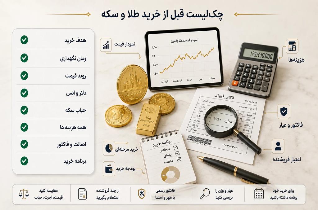 چک‌لیست قبل از خرید طلا و سکه